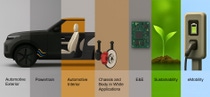 A clickable graphic with 7 segments of automotive applications. A clickable graphic with 7 segments of automotive applications.